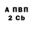 БУТИРАТ BDO Kurt Phillips